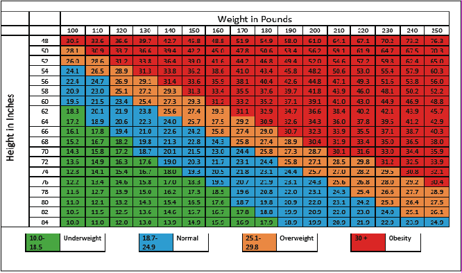 Body Mass Index Percentile Chart For Adults