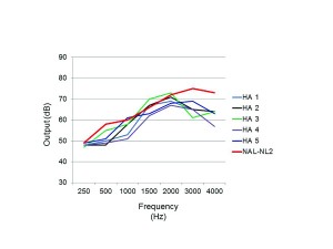 Figure 1a