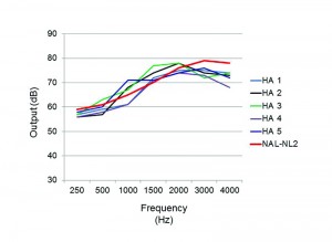 Figure 1b