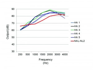 Figure 1c
