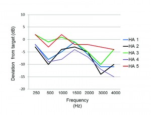 Figure 3a