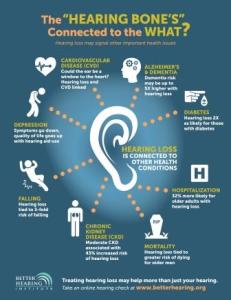 Infographic on HL and Health